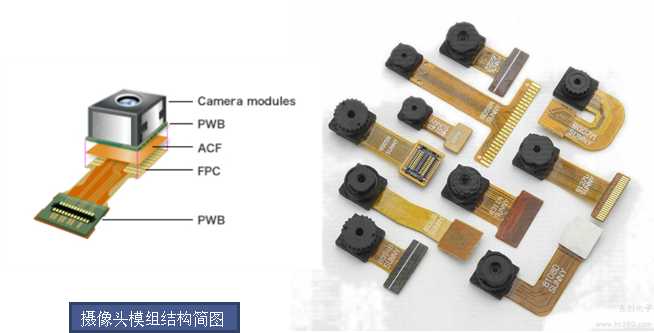 手機(jī)攝像頭模組