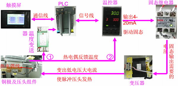 脈沖熱壓設(shè)備